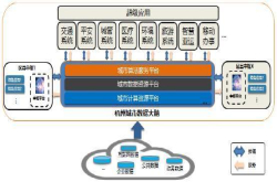 交通治理只是起点 阿里云ET城市大脑正式向平安旅游等多领域推进