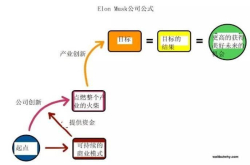 比起移民火星 还是先看看怎么太空生子吧？