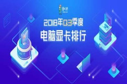 鲁大师PC显卡性能排行：NVIDIArtx2080夺冠