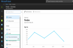 微软Azure AD释出新预览功能，让角色权限管理一目了然