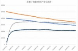安卓手机病毒大规模爆发安全加密或成手机发展新方向