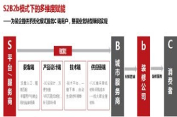 打造整装市场供应链平台 中装速配获800万元天使轮融资