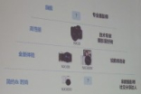 全画幅无望Samsung旗舰相机将主打4K