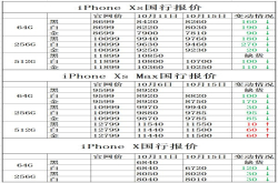 iPhoneXs报价：好销量是建立在降价的基础上