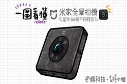 一图看懂米家全景相机台湾版