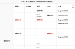 A11处理器与骁龙835处理器哪个性能更优秀？