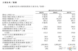 小米上市招股书深度解读小米将成同权不同股第一股