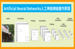 打破技术与应用寒冬，深度学习掀起人工智能新浪潮