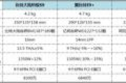 挖掘机哪家强？主流矿机比拼，蚂蚁矿机领先