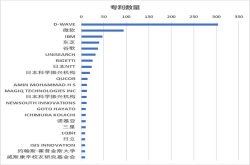 量子计算技术发展迅猛 商业潜力初现 如何把握量子计算时代的新机遇？