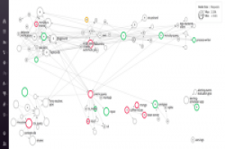 Datadog推出服务地图，拆分微服务架构，加速系统维运效率