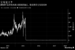 消息称中国考虑放宽对股指期货的交易限制