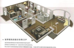 1匹、1.5匹、2匹、3匹空调耗电量多少？你家电费的去处你知道吗