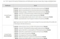 Zerodium出价200万美元收购iOS远端越狱程式