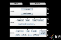 放眼5G 我们还有多少基于和挑战？
