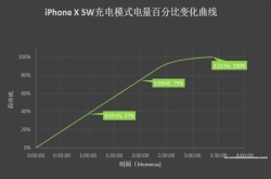 充电续航令人捉急iPhoneXS必将不敌华为Mate20