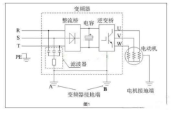 云工控资讯：电机用了变频器出现漏电是怎么回事？