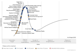 Gartner2018新兴技术成熟度曲线：人机界线日益模糊