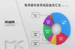 本周软银中国以10亿美元投资商汤科技