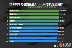 高通骁龙845进入倒计时 华为麒麟980即将屠榜安兔兔