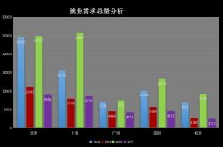 前端工程师如何达到年薪30万 看这些就够了……