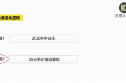 灰度认知社曹升：深度！盘点2018年互联网产业…