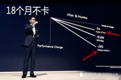 针对华为余承东的碰瓷 三星首次回应 库克为何选择冷静？