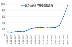 ofo小黄车晒成绩单：加快中国互联网信用体系建设18个月