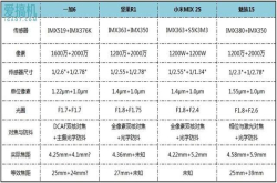 国产旗舰拍照大对决 小米、坚果、魅族和一加谁才是最强拍照？