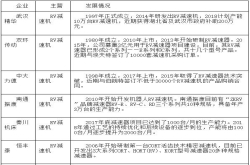 盘点国产工业机器人核心零部件厂商