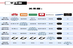 手机圈中的鄙视链：余承东、雷军绝对值得一看