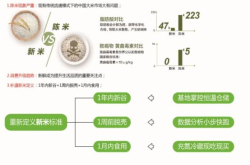 站在新零售的风口农产品供应链如何拥抱变革？