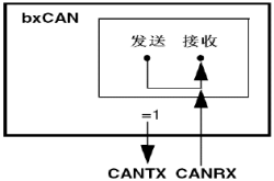 教你轻松运用CAN_BTR寄存器控制LBKM与SILM