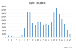 脉脉联合哈罗单车发布《职场求生欲报告》 你用了哪几招在求生存？
