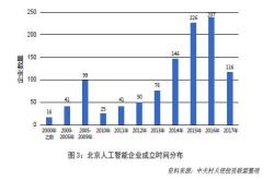 智东西早报：中科大实现18量子比特纠缠北京AI产业白皮书发布