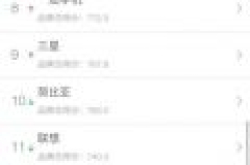 微博手机品牌排行榜单 微博手机形象力排行榜第一名是它？
