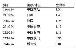 如何认识今天的家庭危机？