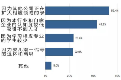 5年后日本机械工程领域也将人员短缺