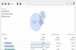 Google释出Analytics360进阶分析工具，助网站分析流量找出目标客群
