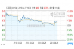 乐视网亏139亿贾跃亭还欠73亿 散户选择让人吃惊