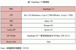 骁龙710：定位相当微妙的轻旗舰处理器