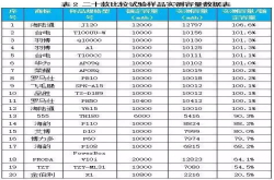 移动电源也玩套路：10000mAh实际只有2000mAh