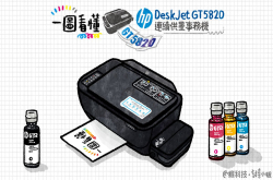 一图看懂HPGT5820连续供墨事务机