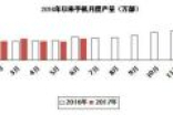 上半年我国生产手机9.36亿部，还有1/4是功能机