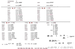 最新华为苹果手机参考价 NEX目前大概是3400