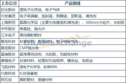 工信部：大力发展半导体新材料