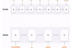 GoogleTranslate中翻英首次运用神经机器翻译技术