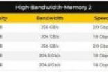 SK海力士更新其数据库：GDDR6/HBM2显存均在列
