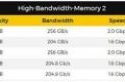 SK海力士更新其数据库：GDDR6/HBM2显存均在列