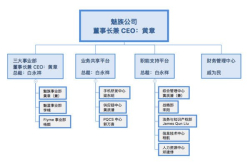 魅族和魅蓝再合并 魅族回应：消息属实